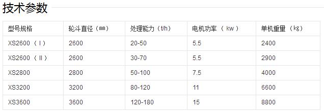 機製砂挖（wā）鬥式滾輪（lún）洗砂機的工作原理特（tè）點