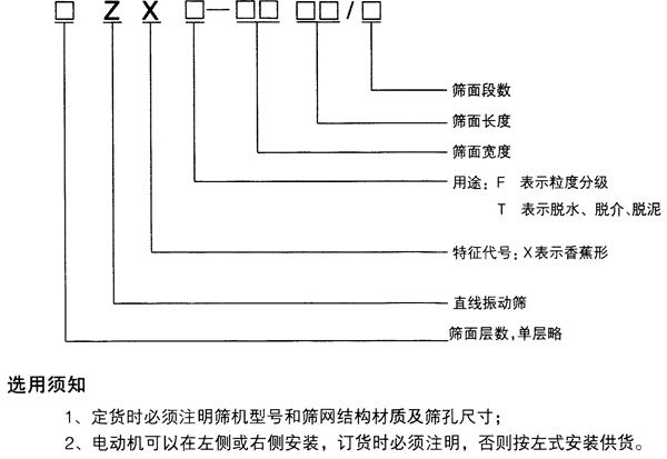 香蕉型直線振動篩（shāi）