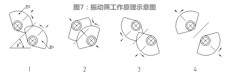 尾礦幹（gàn）排脫水篩（shāi）