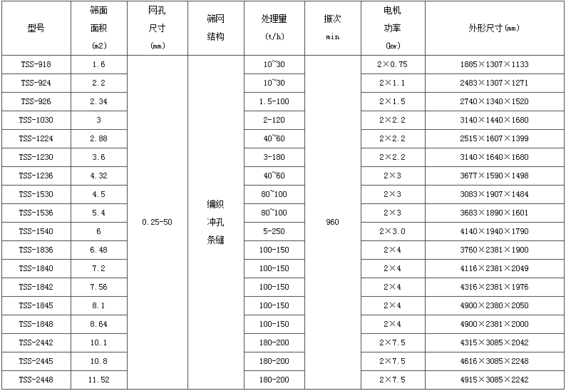 激振器式振（zhèn）動脫水篩