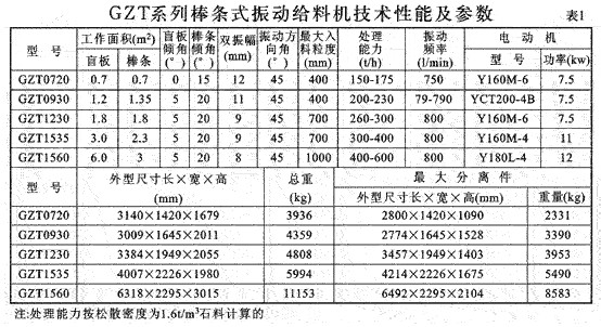 棒條式振動給料（liào）機