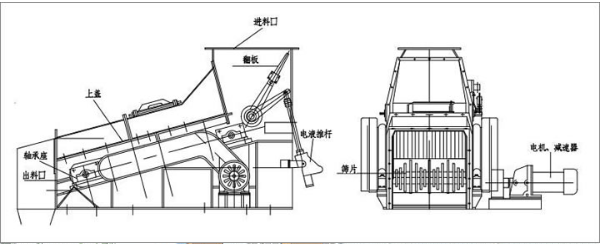 濕煤塊滾軸篩（shāi）