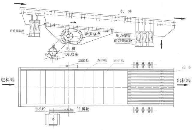 GZT係（xì）列棒條喂料（liào）機