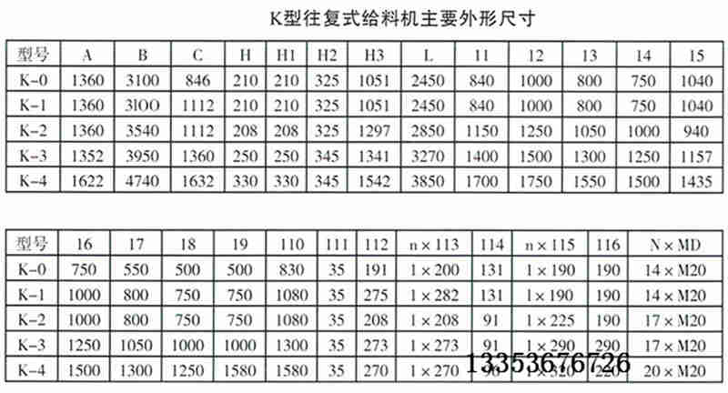 往複式給煤機選（xuǎn）型（xíng）參（cān）數表