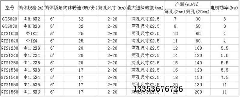 滾筒篩選型參數表 滾筒篩選型參(cān)數表