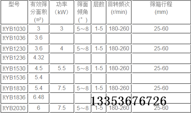 方搖篩參（cān）數表