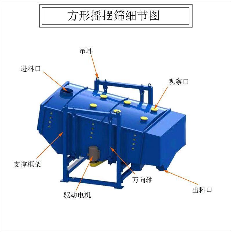 方搖篩結（jié）構圖