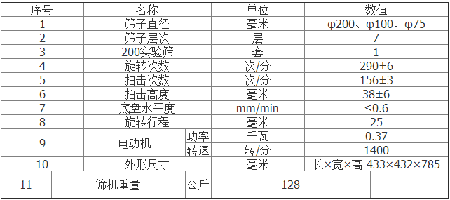 齒輪式（shì）拍擊篩