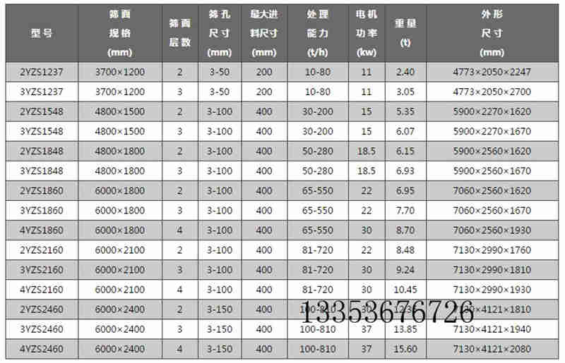 YA圓振(zhèn)篩1 YA圓振篩1